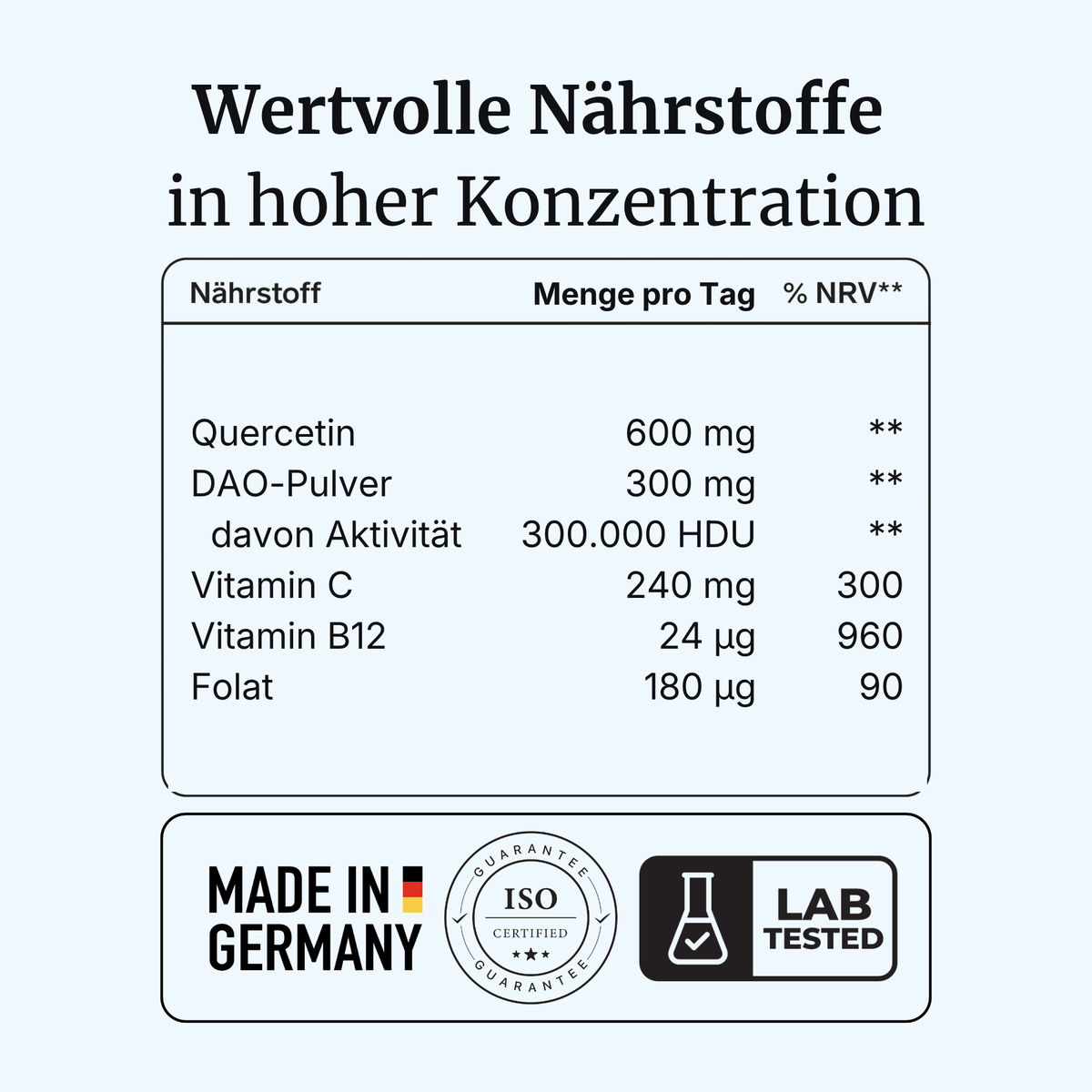 HistaVia® intens – Verträglichkeit & Enzymhaushalt