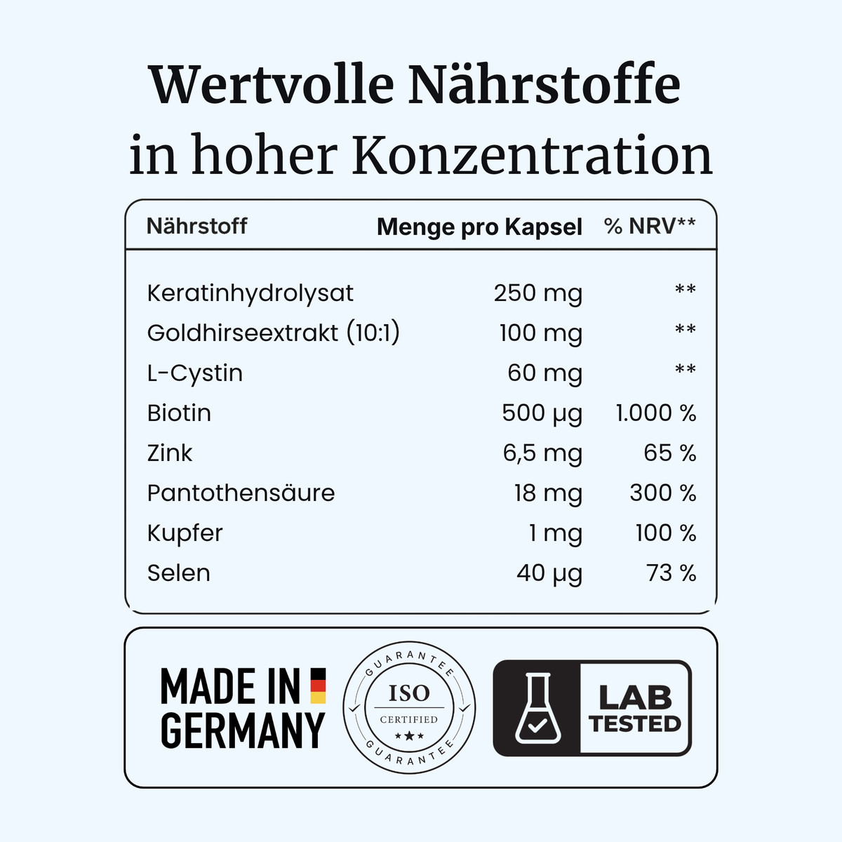 KeraVia® intens – Haarerhalt & Haargesundheit