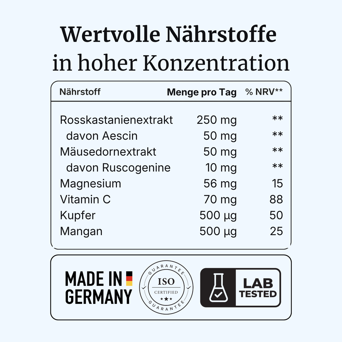 VenoVia® intens – Venen & Bindegewebsfunktion