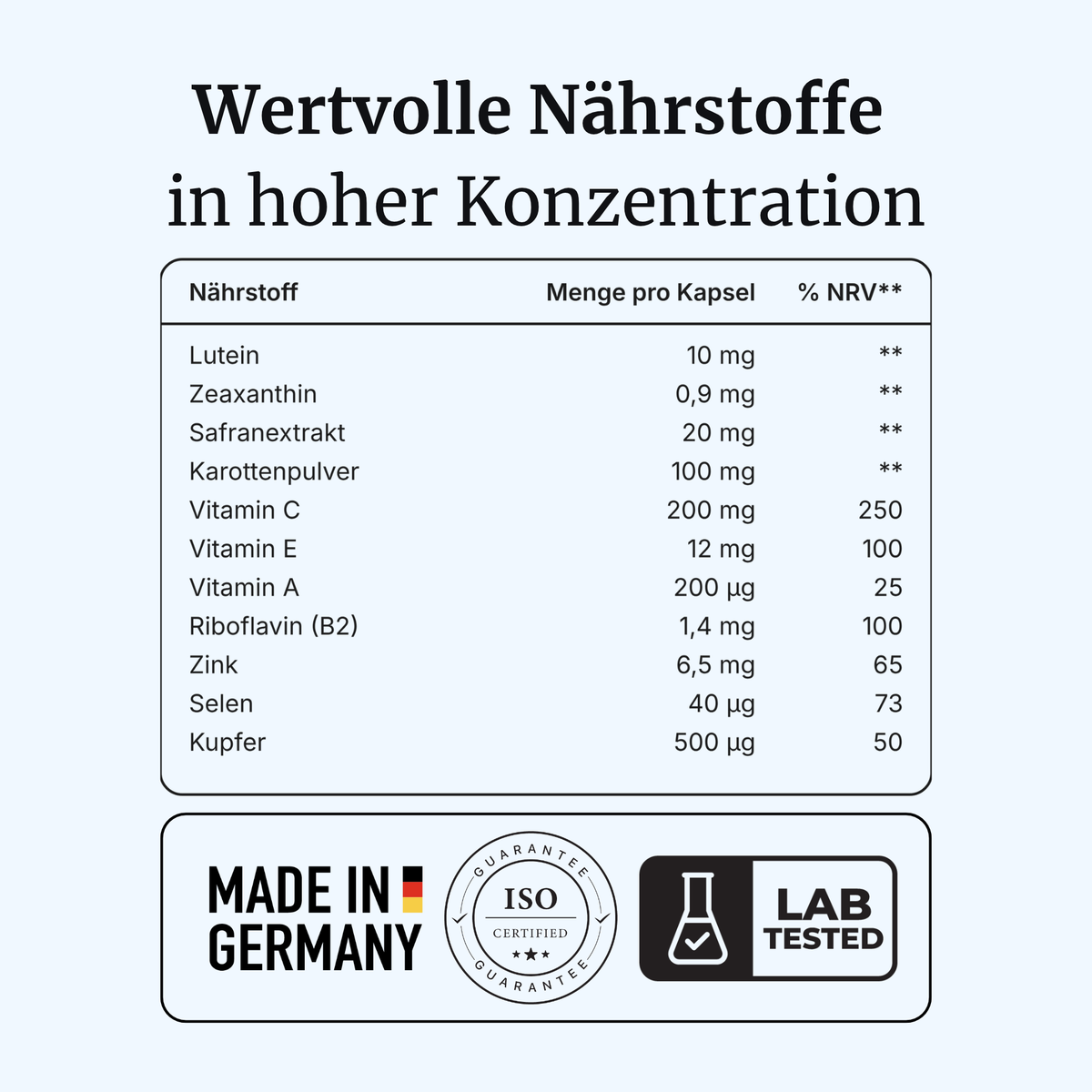 VisioVia® intens – Augen & Sehkraft