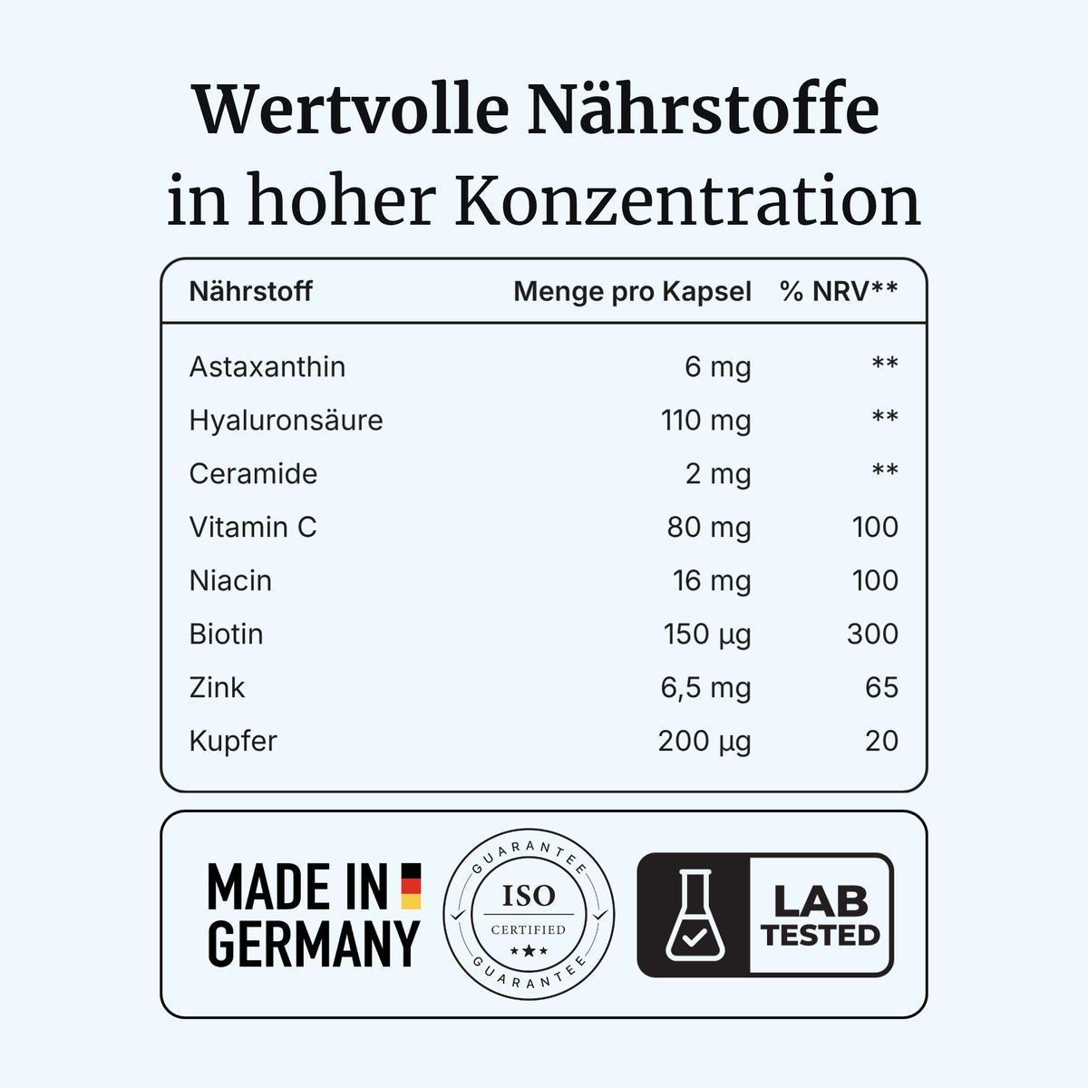 DermaVia® intens – Hautbild & Hautfunktion
