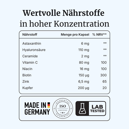 DermaVia® intens – Hautbild & Hautfunktion