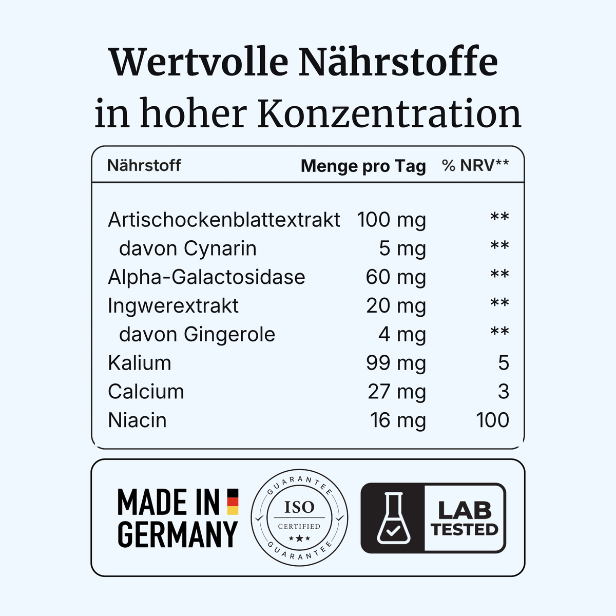 RegulaVia® intens – Verdauung & Regulation
