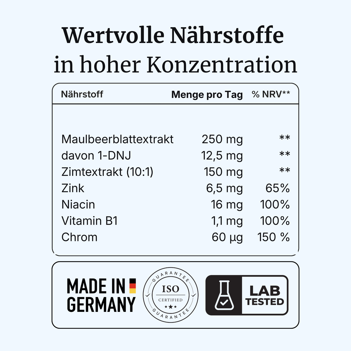 GlukoVia® intens – Blutzucker & Stoffwechsel