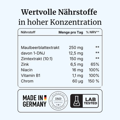 GlukoVia® intens – Blutzucker & Stoffwechsel