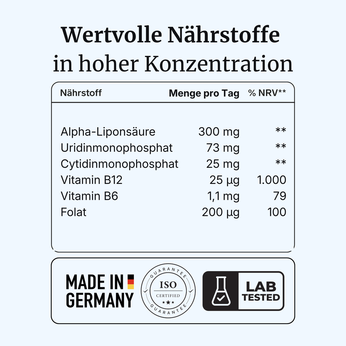 SensaVia® intens – Nerven & Empfindung