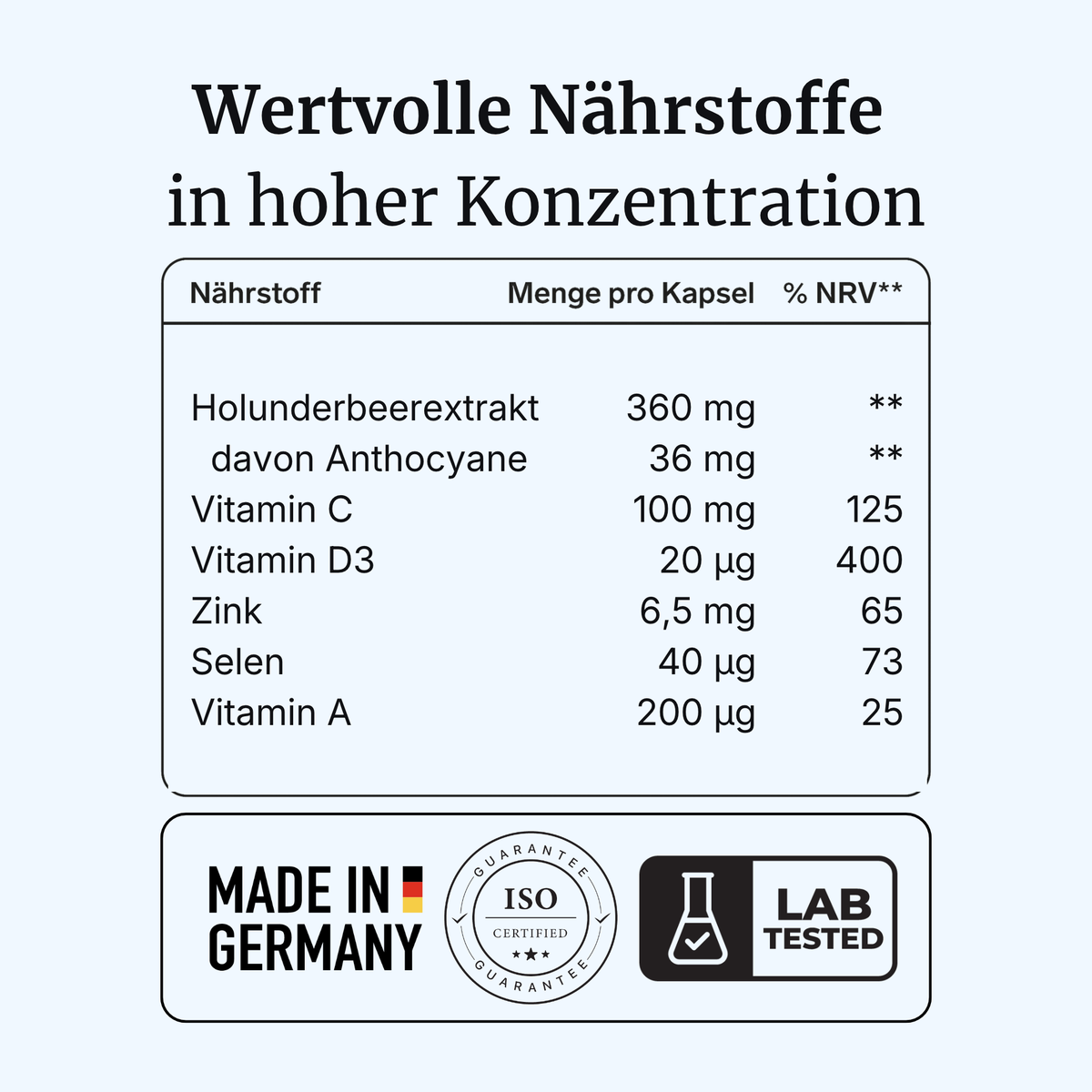 ImmunoVia® intens – Immunsystem & Zellschutz