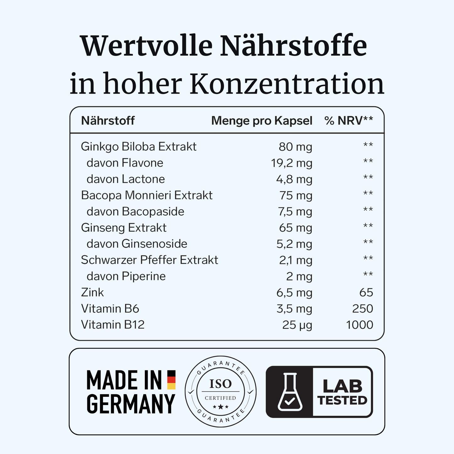 NeuraVia intens – Gedächtnis & Erinnerung