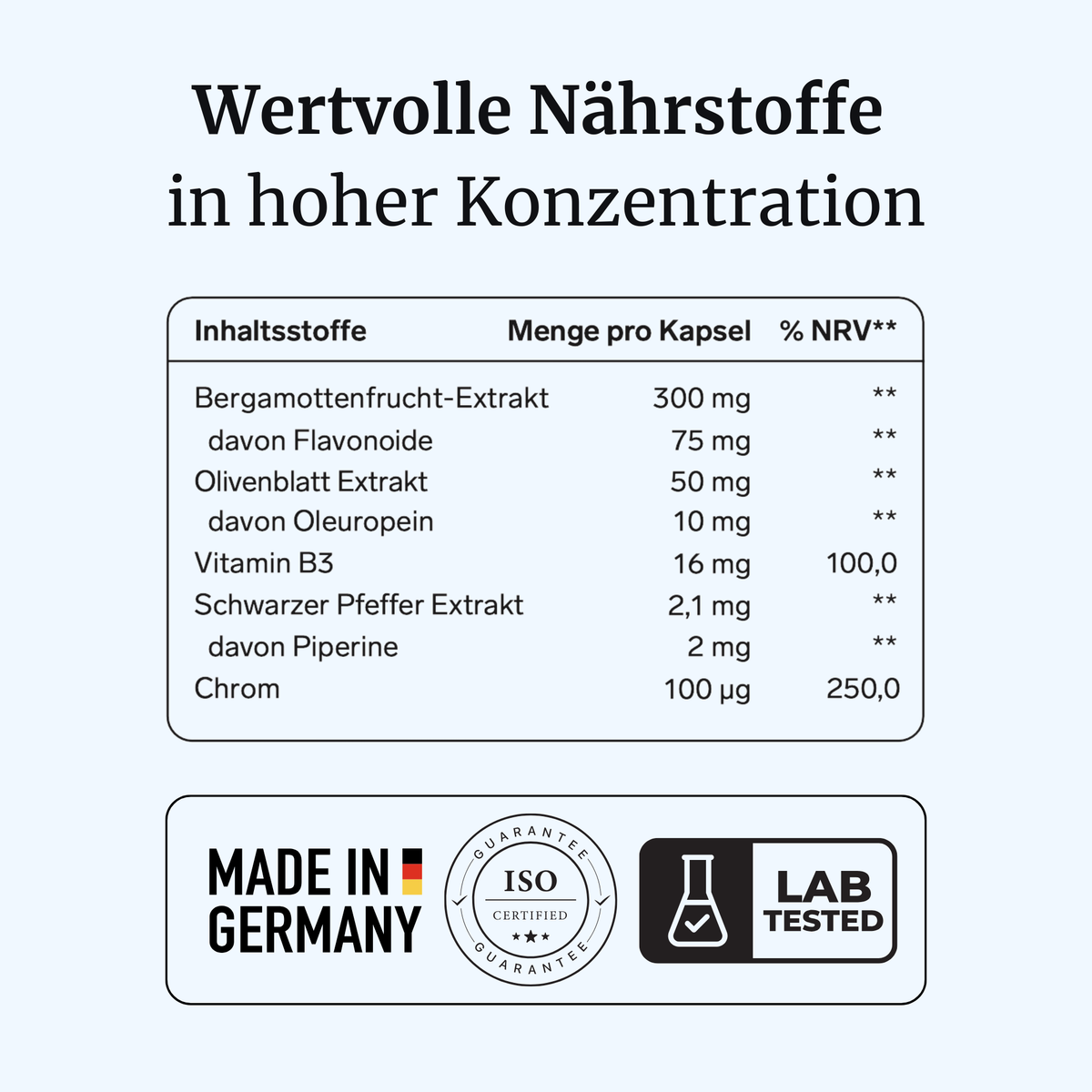 CholestoVia® intens – Blutfette & Cholesterin