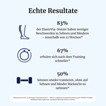 ElastoVia® intens – Sehnen & Bänder