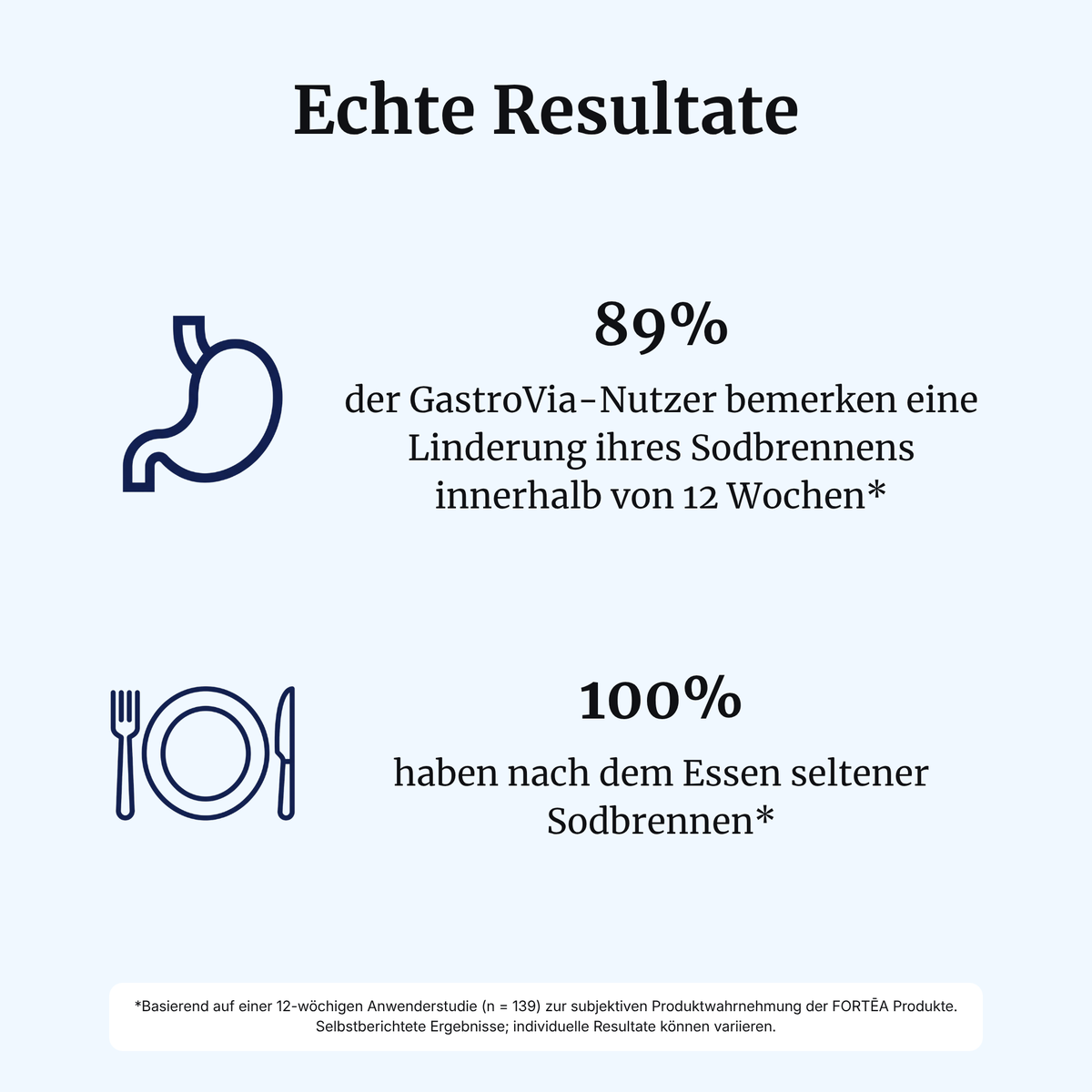 GastroVia® intens – Reflux & Sodbrennen