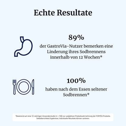 GastroVia® intens – Reflux & Sodbrennen