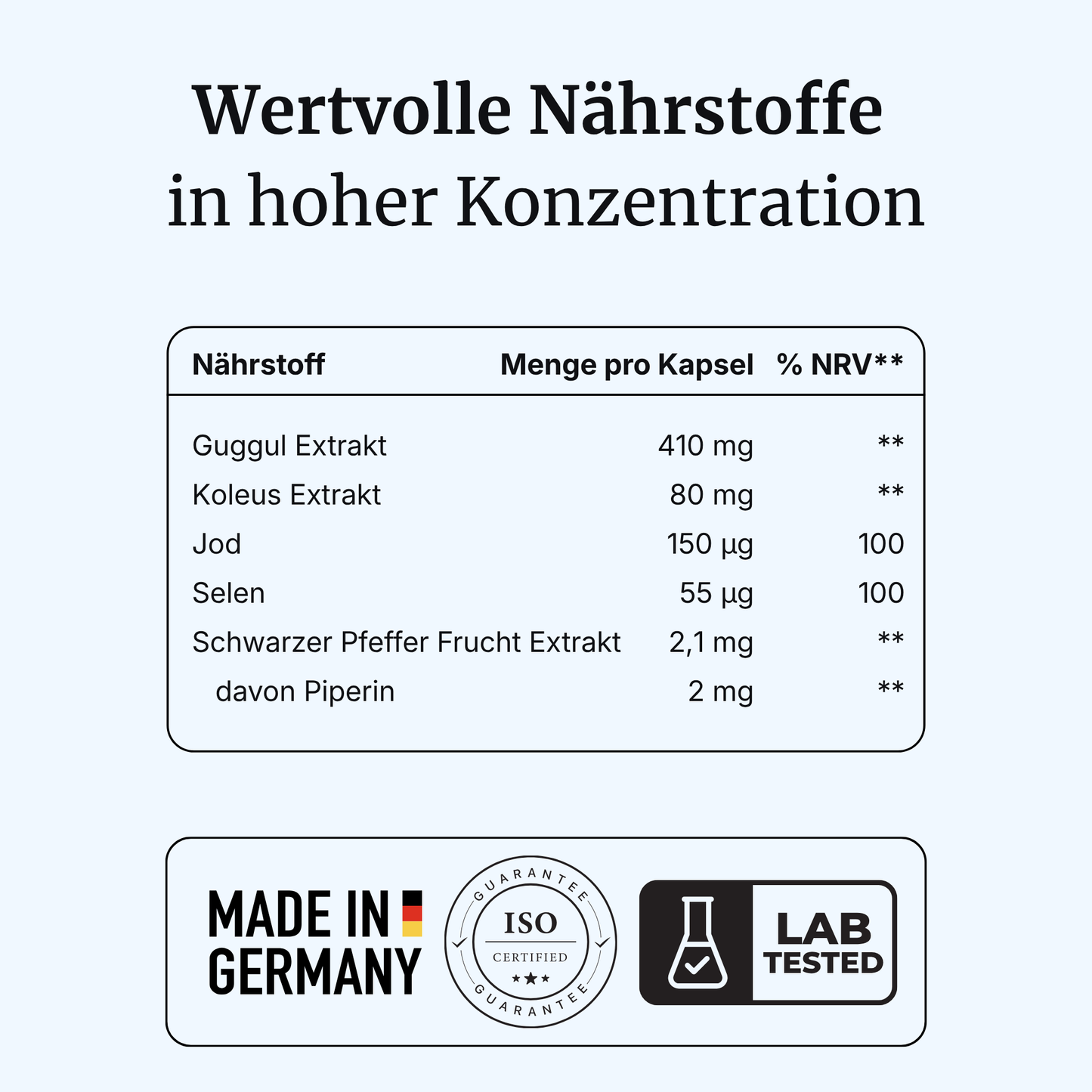 ThyroVia® intens – Schilddrüse & Stoffwechsel
