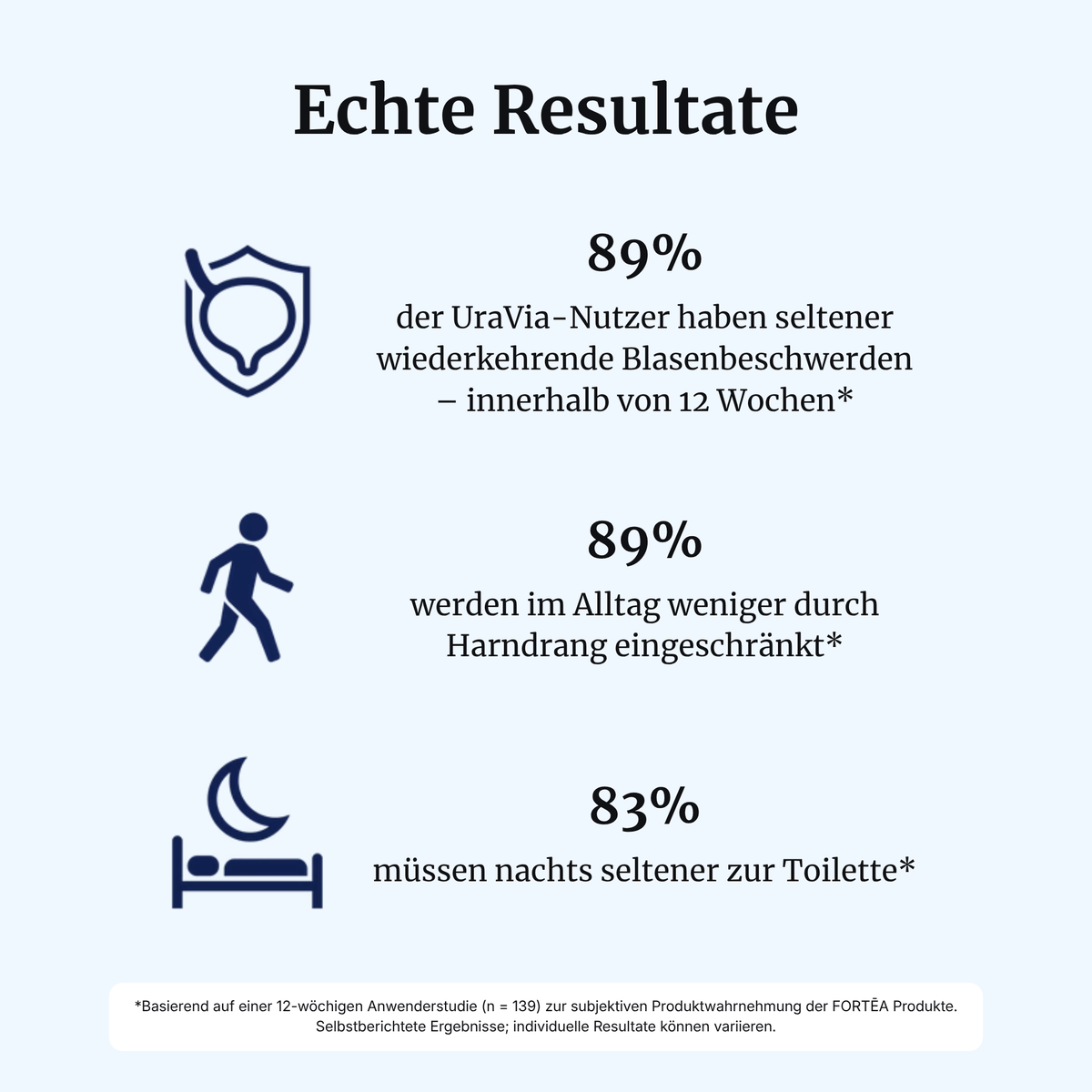 UraVia® intens – Blase & Harnwege